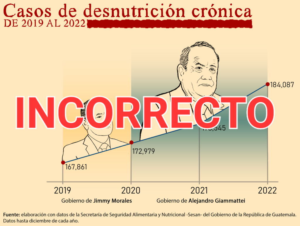 La Secretaría de Seguridad Alimentaria y Nutricional de la Presidencia, (SESAN) aclara