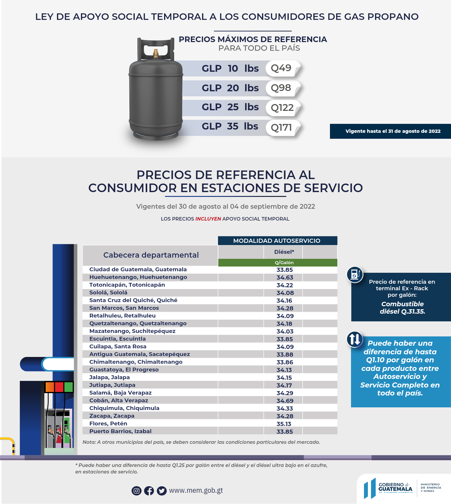 Precios de referencia de diésel al consumidor en estaciones de servicio del 30 de agosto al 04 de septiembre de 2022