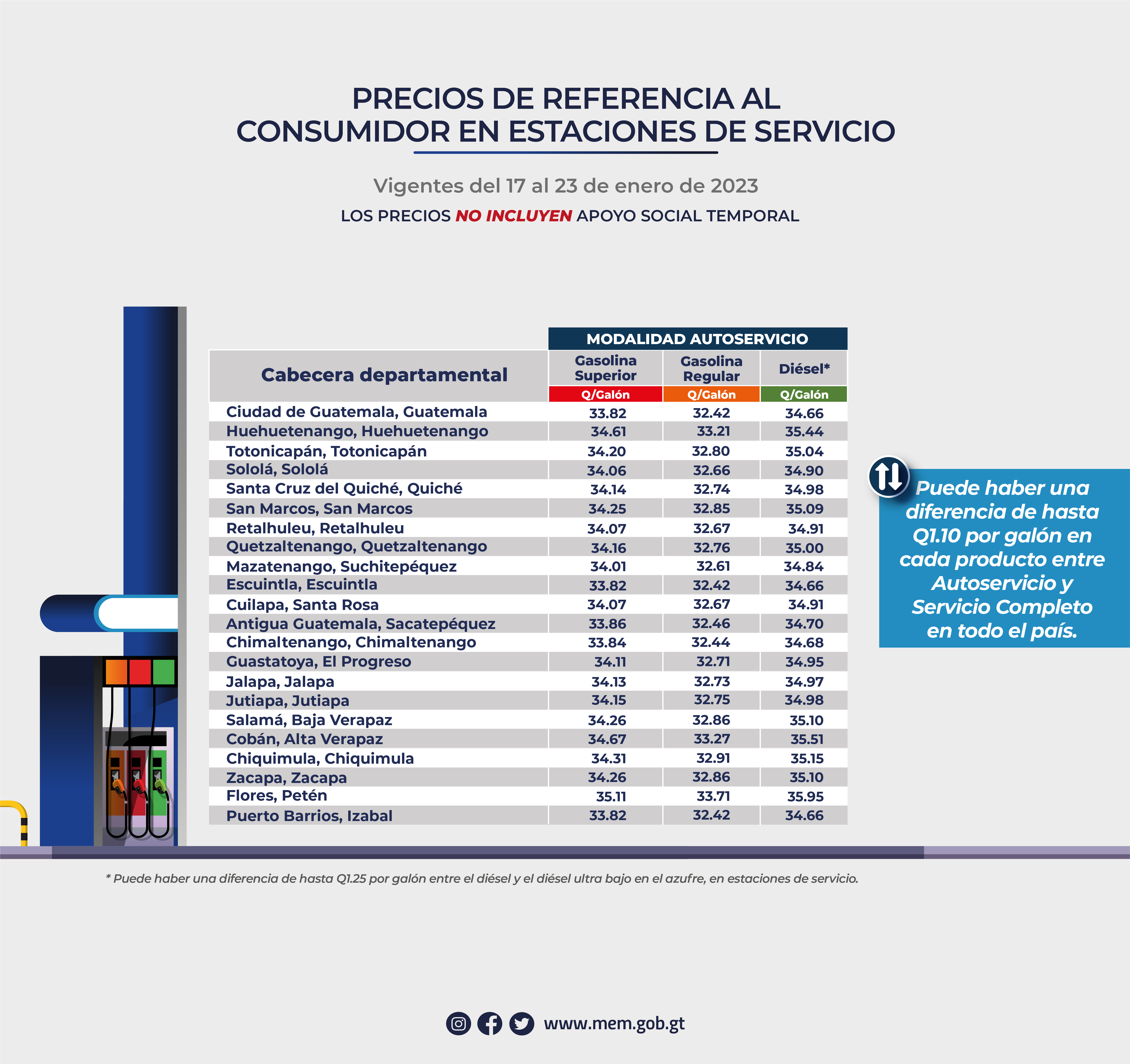Precios de referencia al consumidor de gasolinas y diésel en estaciones de servicio vigentes del 17 al 23 de enero de 2023