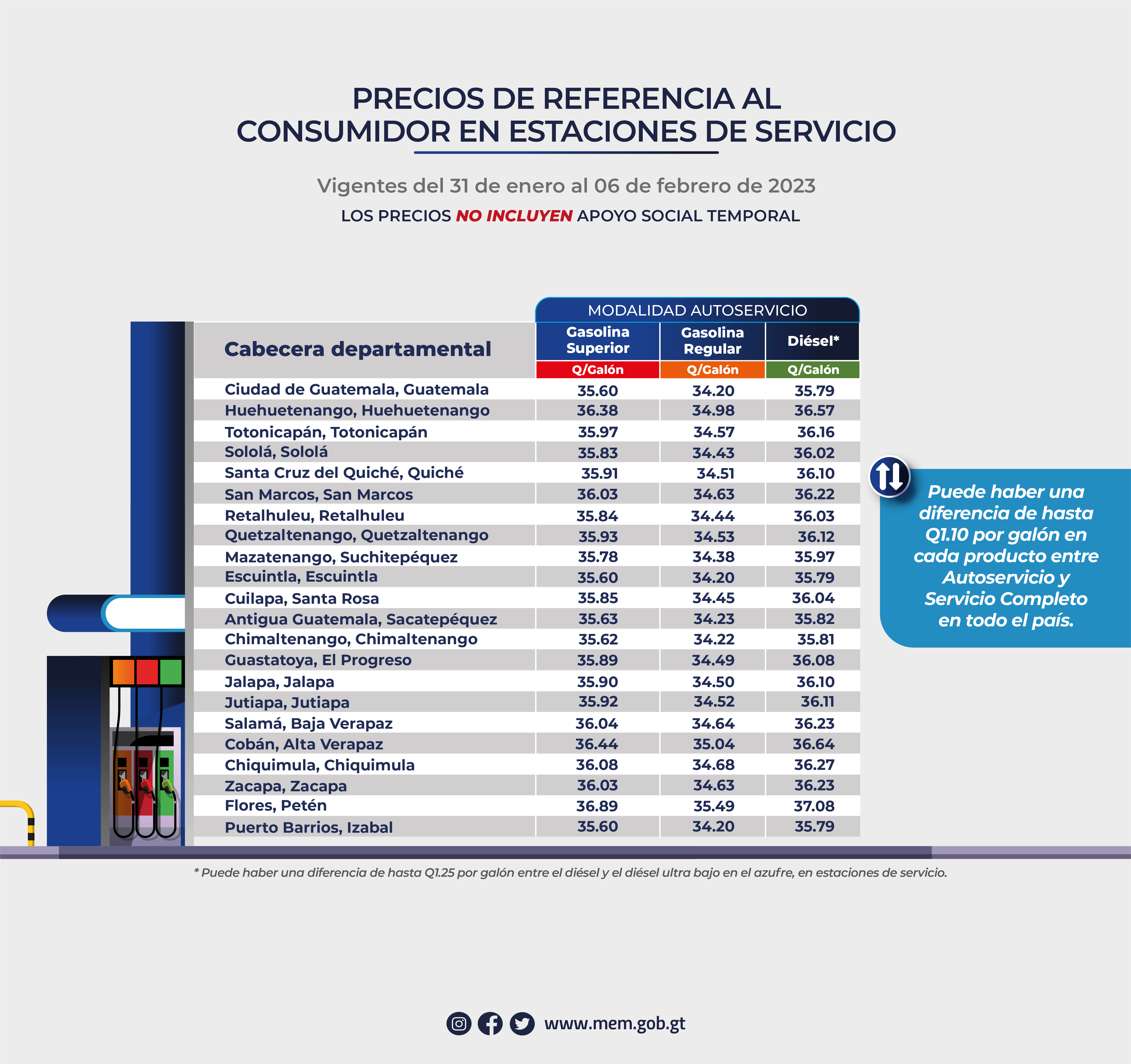 Precios de referencia al consumidor de gasolinas y diésel en estaciones de servicio vigentes del 31 de enero al 06 de febrero de 2023