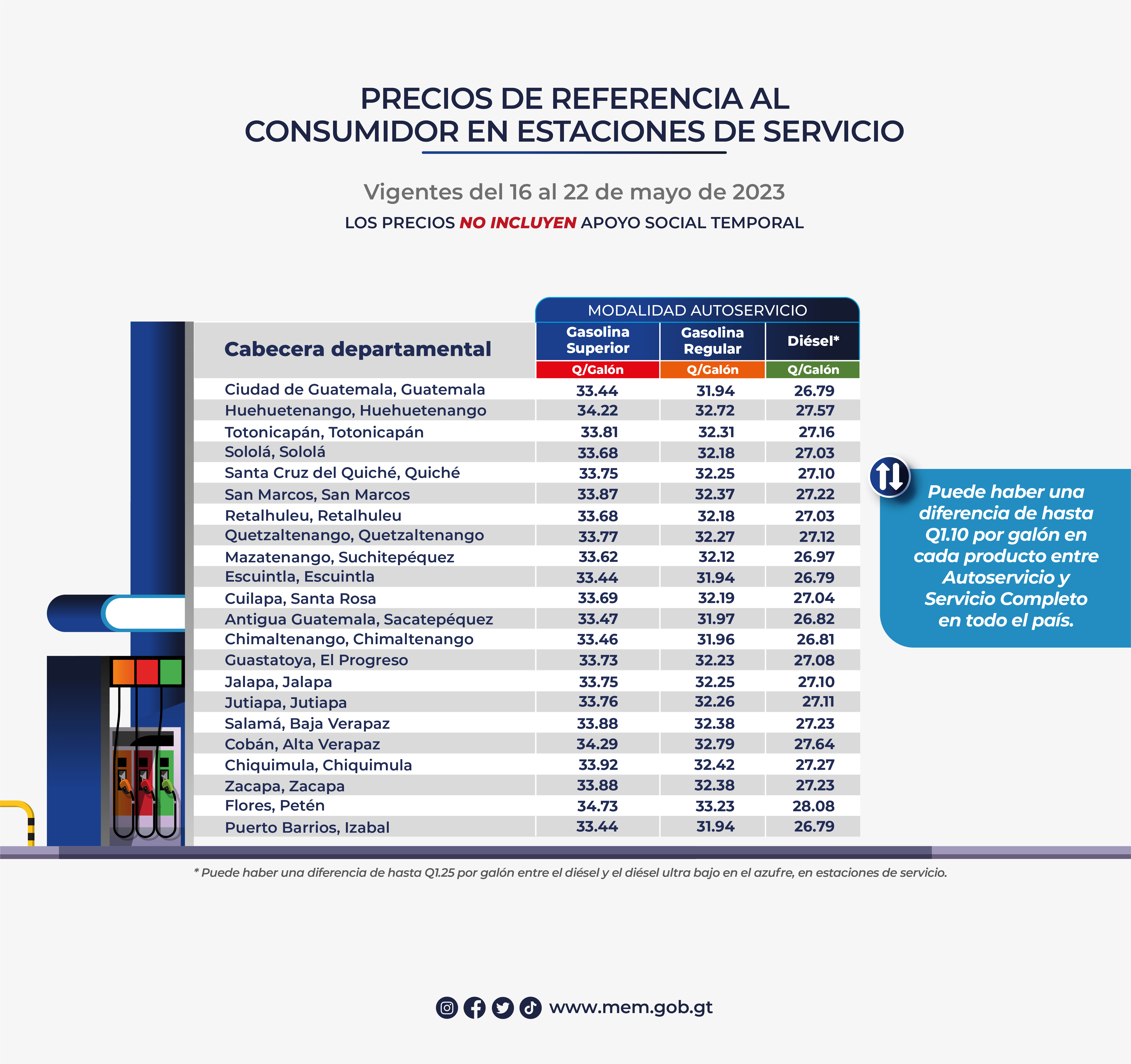 Precios de referencia al consumidor de gasolinas y diésel en estaciones de servicio vigentes del 16 al 22 de mayo de 2023