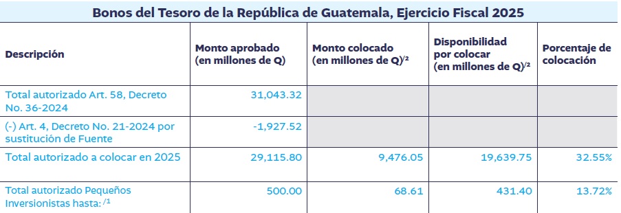 Resultados Bonos del Tesoro 31 de marzo 2025 (2)