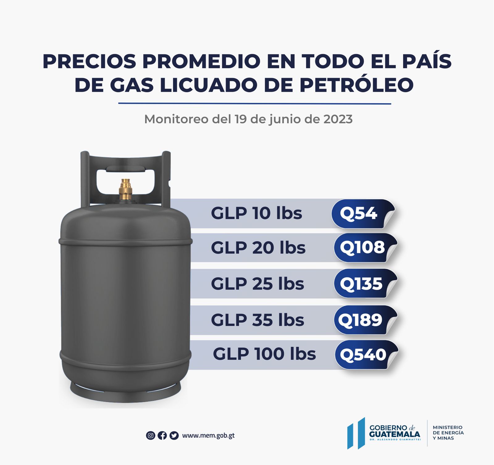 Precios promedio en todo el país de gas licuado de petróleo, monitoreo al 19 de junio de 2023