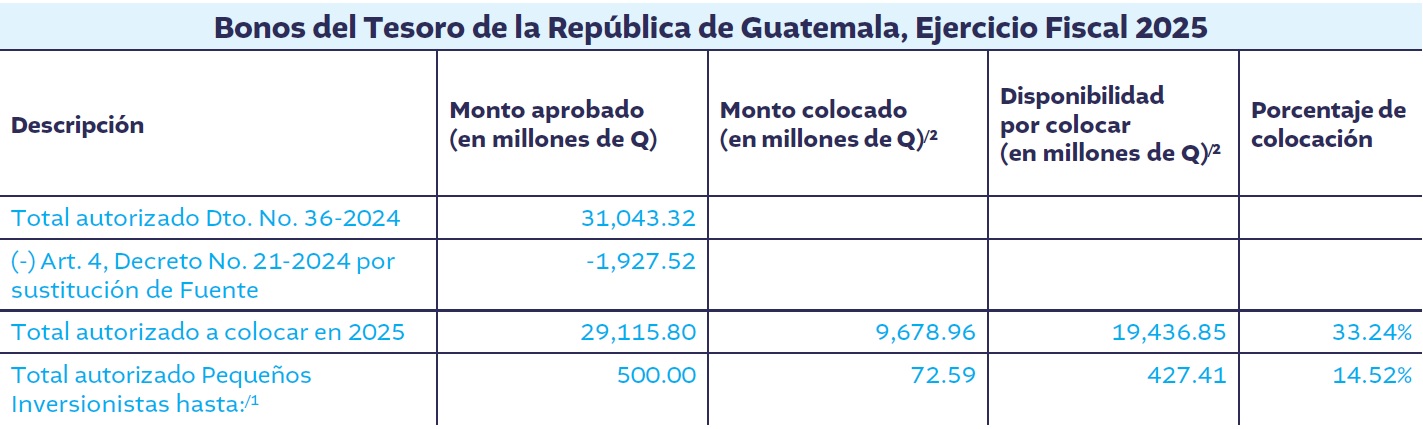 CUADRO 2 BONOS DEL TESORO 56