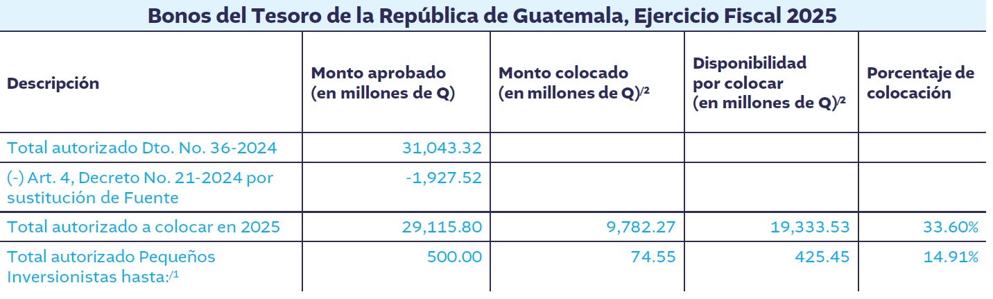 BONOS DEL TESORO 60_2