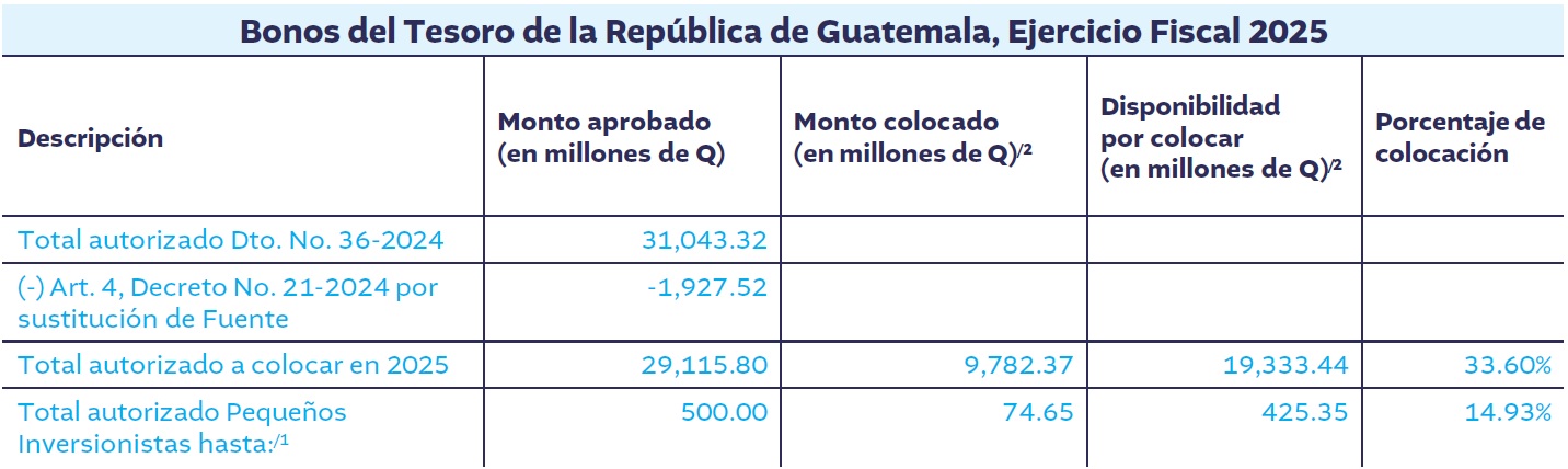 BONOS DEL TESORO 612