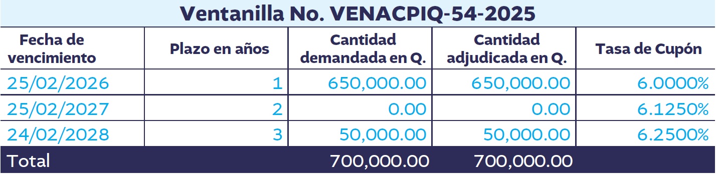 BONOS DEL TESORO CUADRO 1
