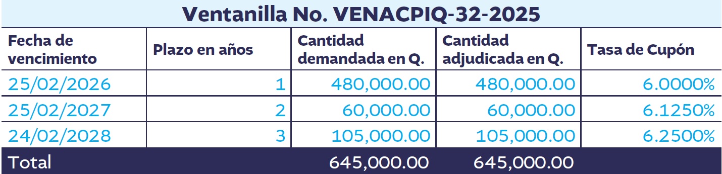 CUADRO 1 BN54