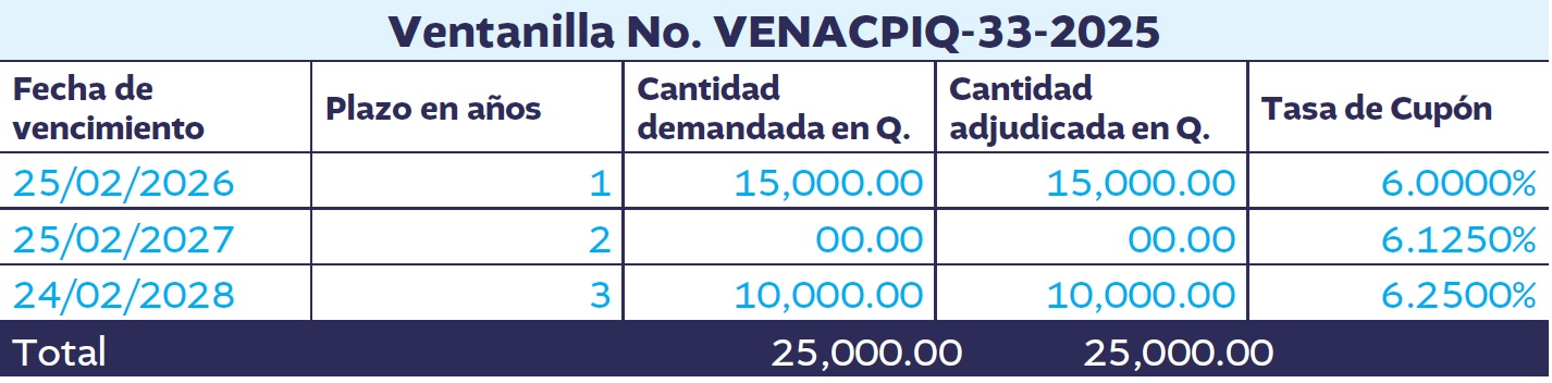 BONO DEL TESORO 55_1