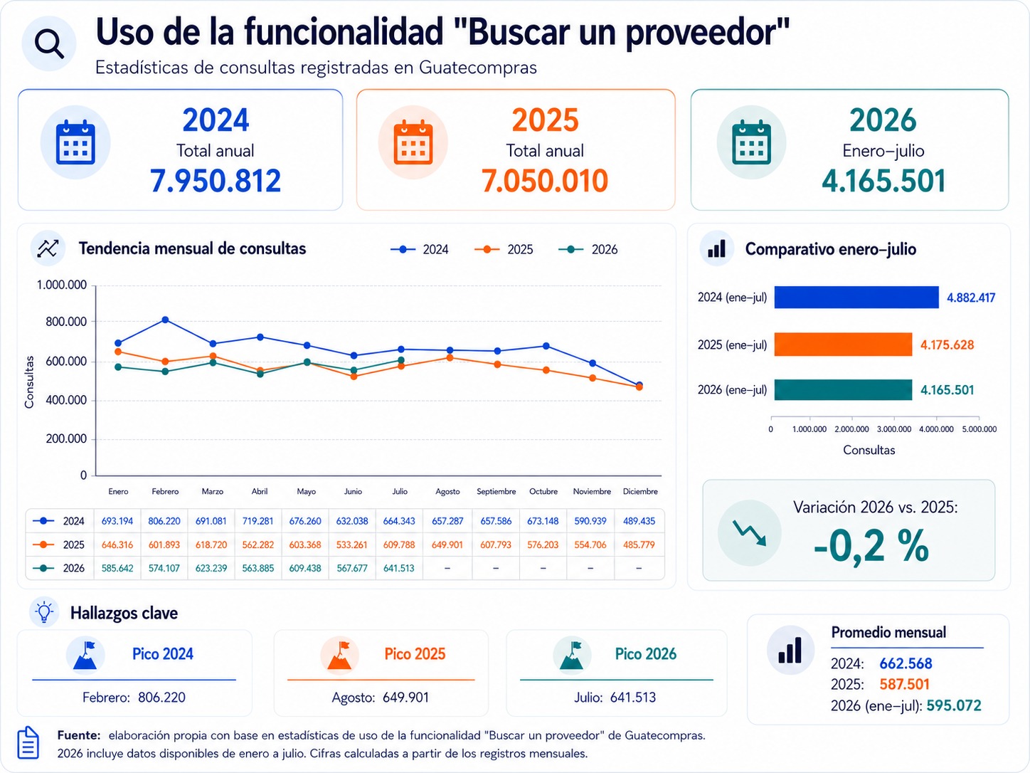 Comparativa 