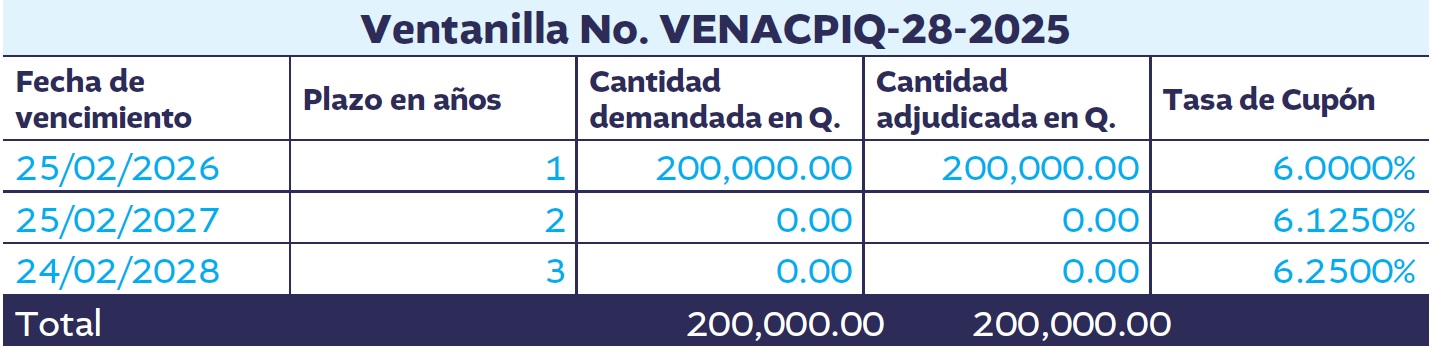 CUADRO 1 BN48