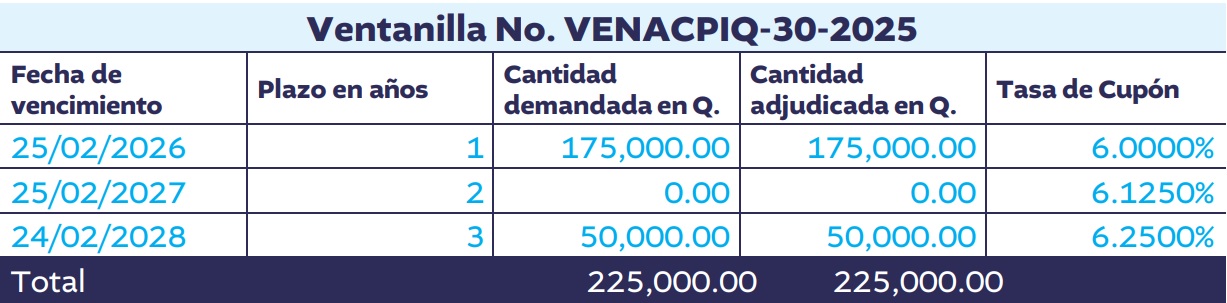 CUADRO 1 BONOS DEL TESORO 51