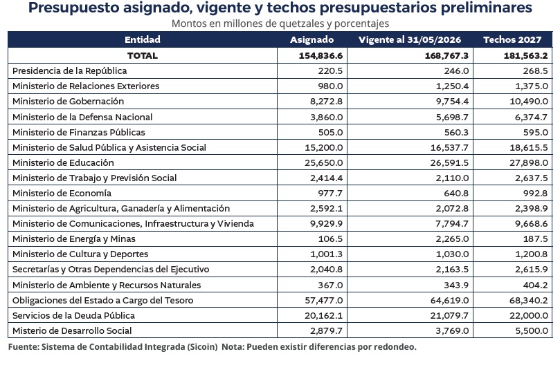 cuadro 2