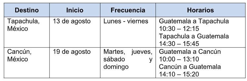Las nuevas rutas serán activadas a partir de la segunda semana de agosto