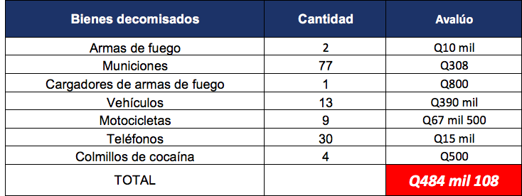 Con estas acciones se resalta el trabajo articulado de las divisiones especiales.