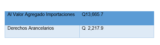 Impuestos Comercio Exterior