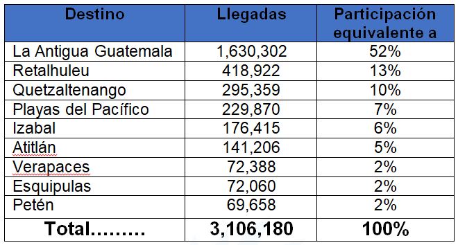 Movimiento turístico