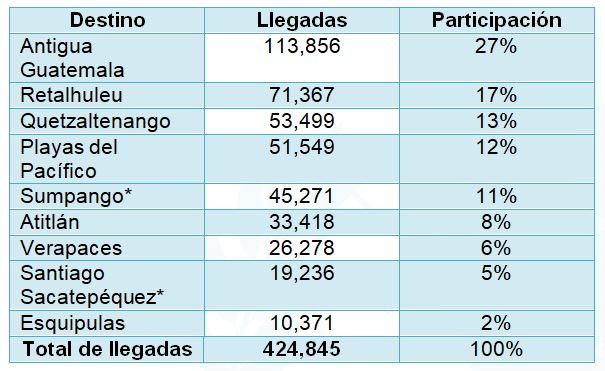 destinos 1 de noviembre
