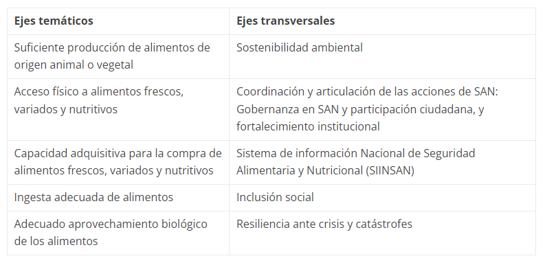 La POLSAN basa su contenido en cinco ejes temáticos y cinco ejes transversales: