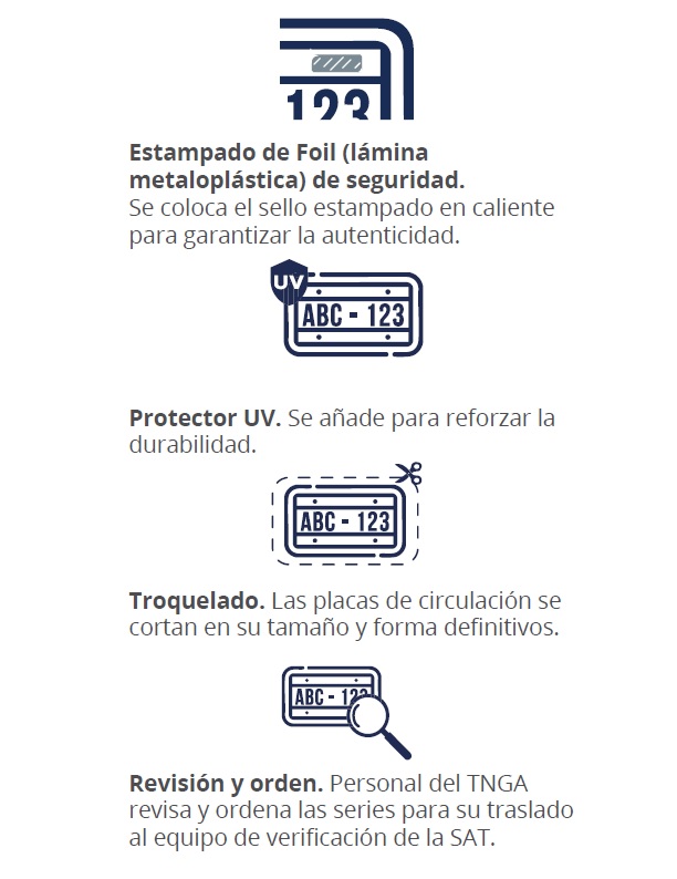 Descripción General del Proceso de Producción 2