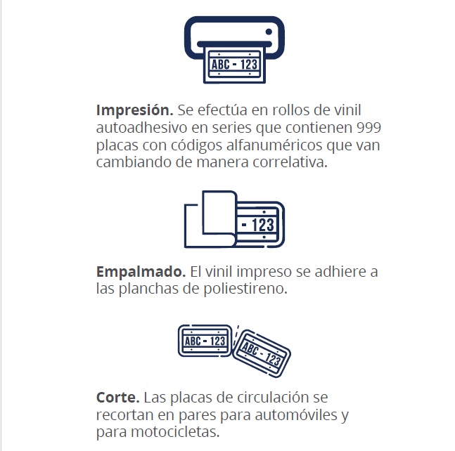 Descripción General del Proceso de Producción 1