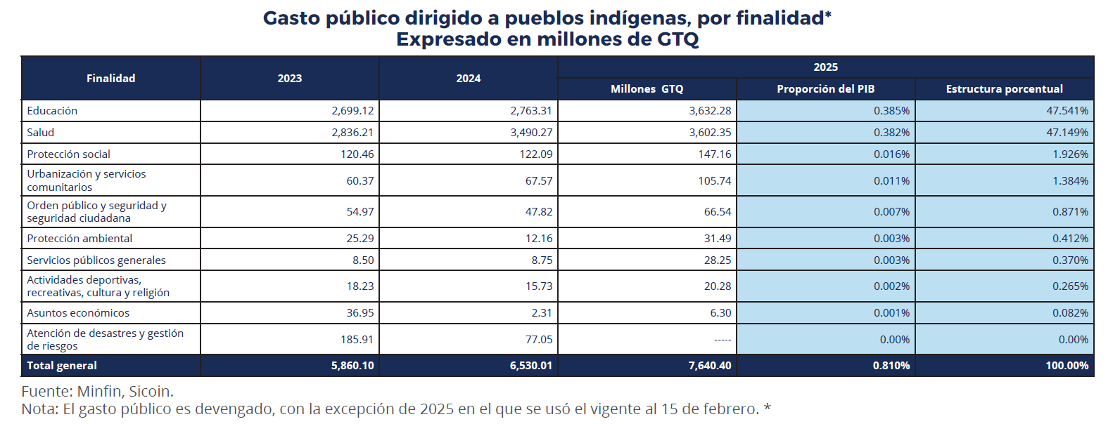 ejecución presupuestaria