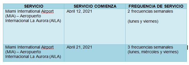 Frecuencia aeropuerto