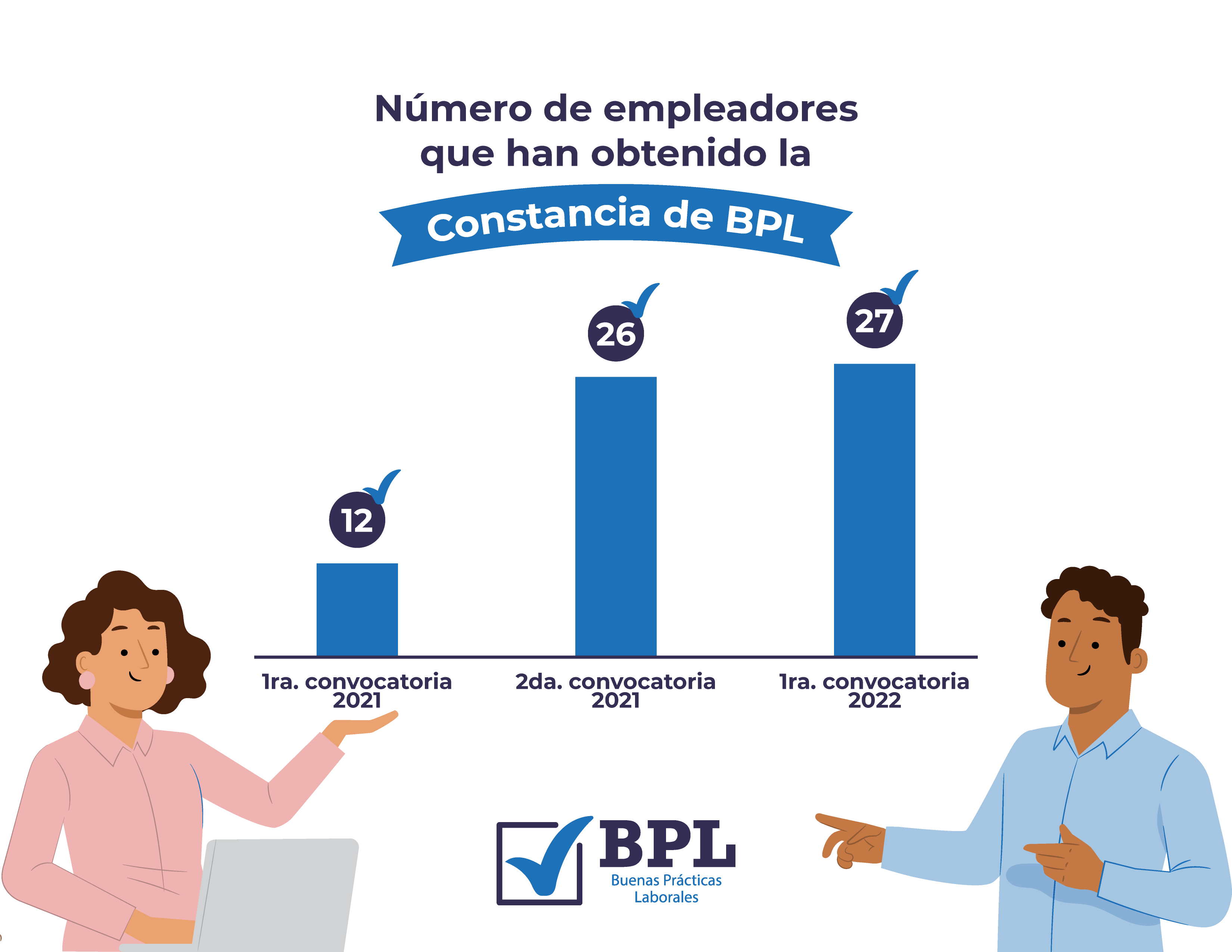 gráfica BPL