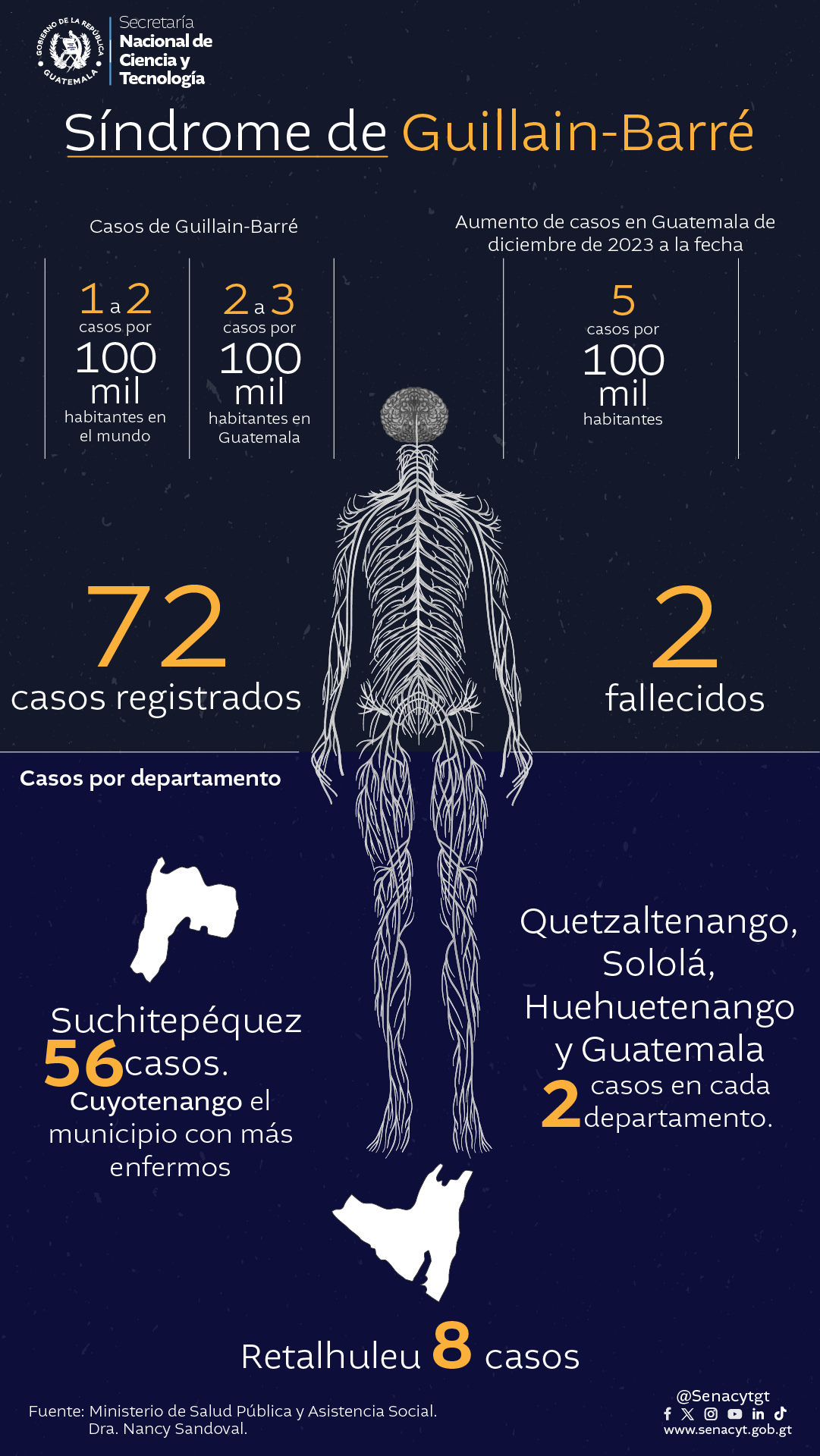 Infografía 