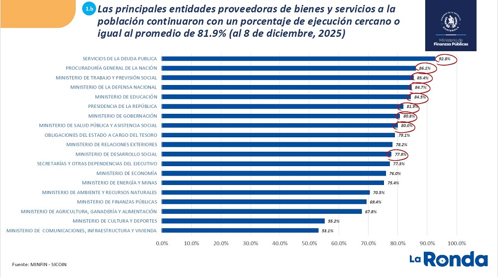 EJECUCIÓN MINISTERIAL