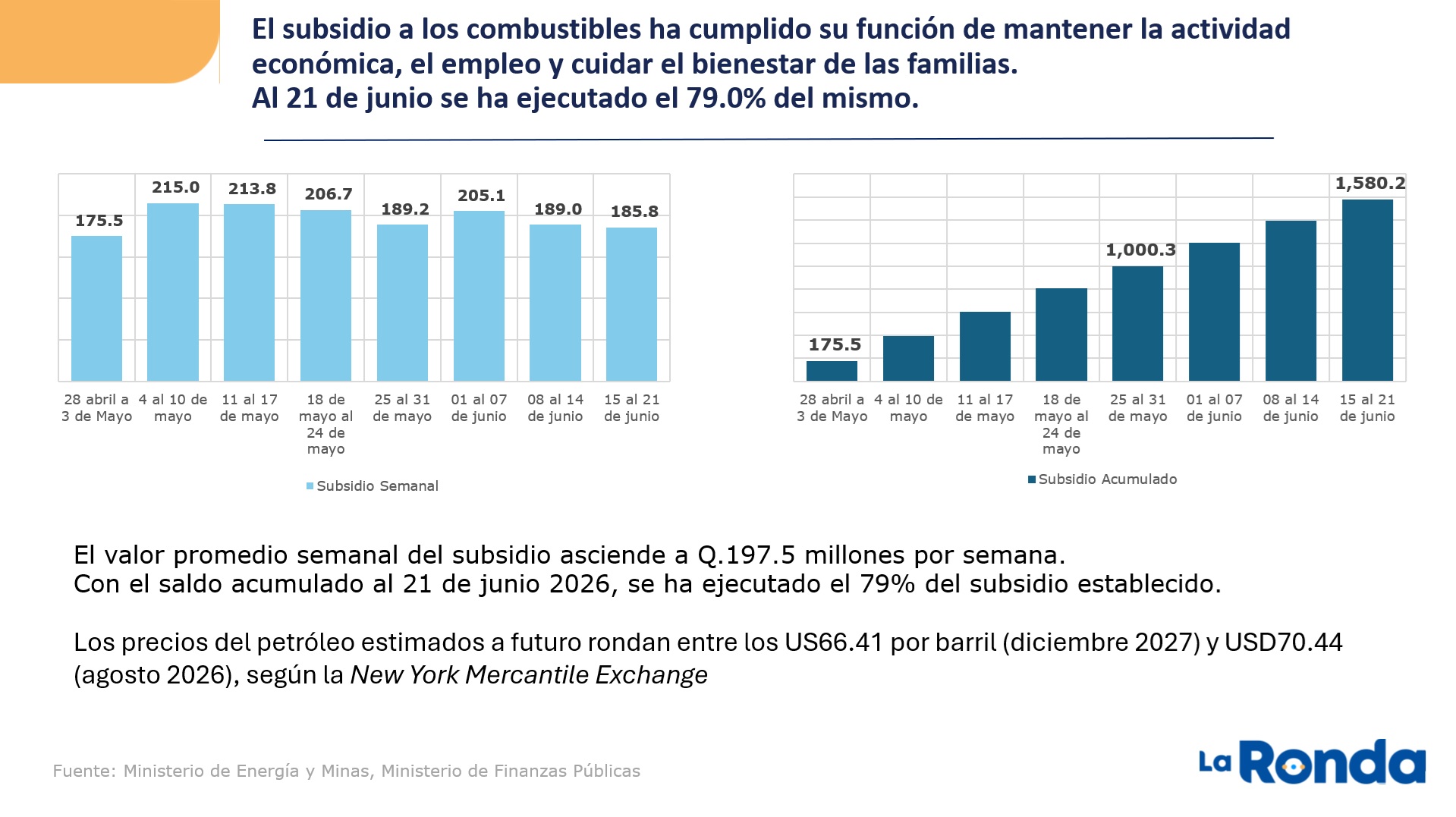 Distribución subsidio