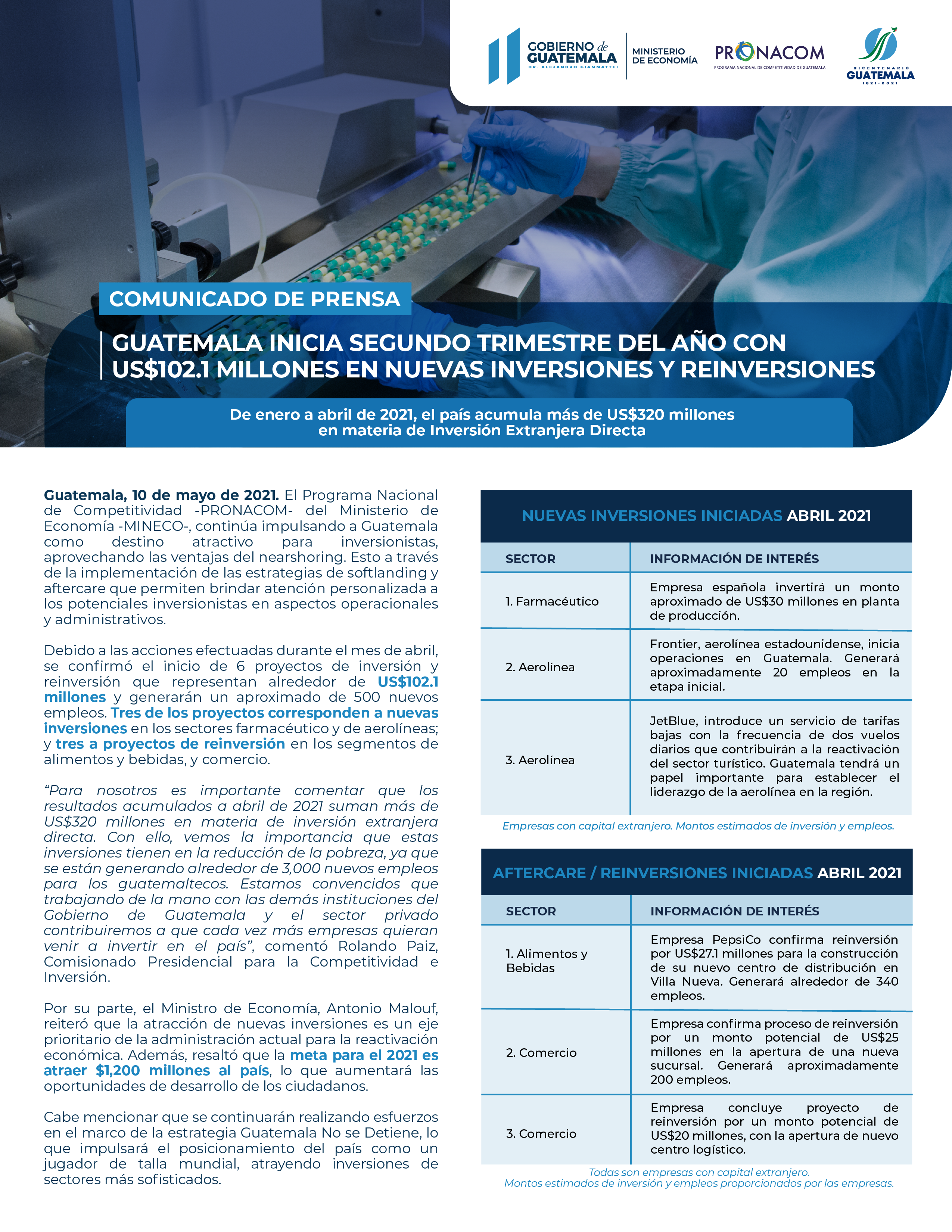 inversiones abril 2021