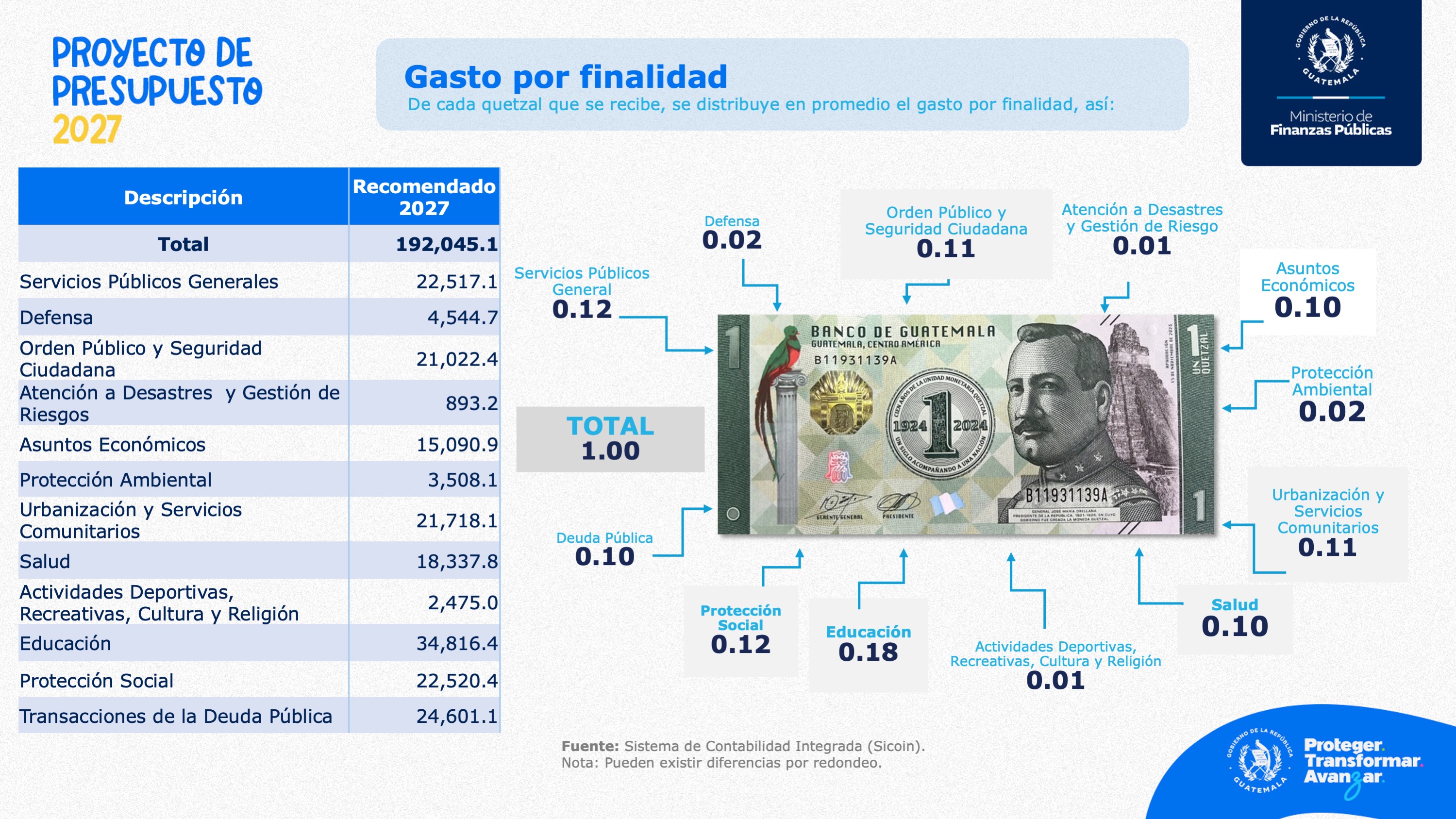 INVERSIÓN POR QUETZAL