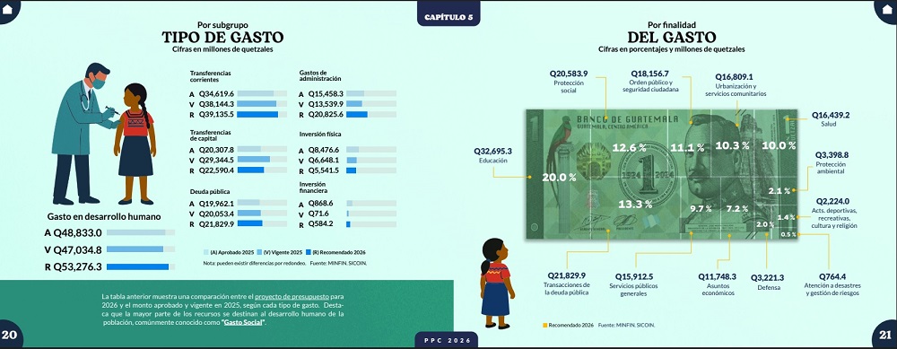 PRESUPUESTO CIUDADANO 2