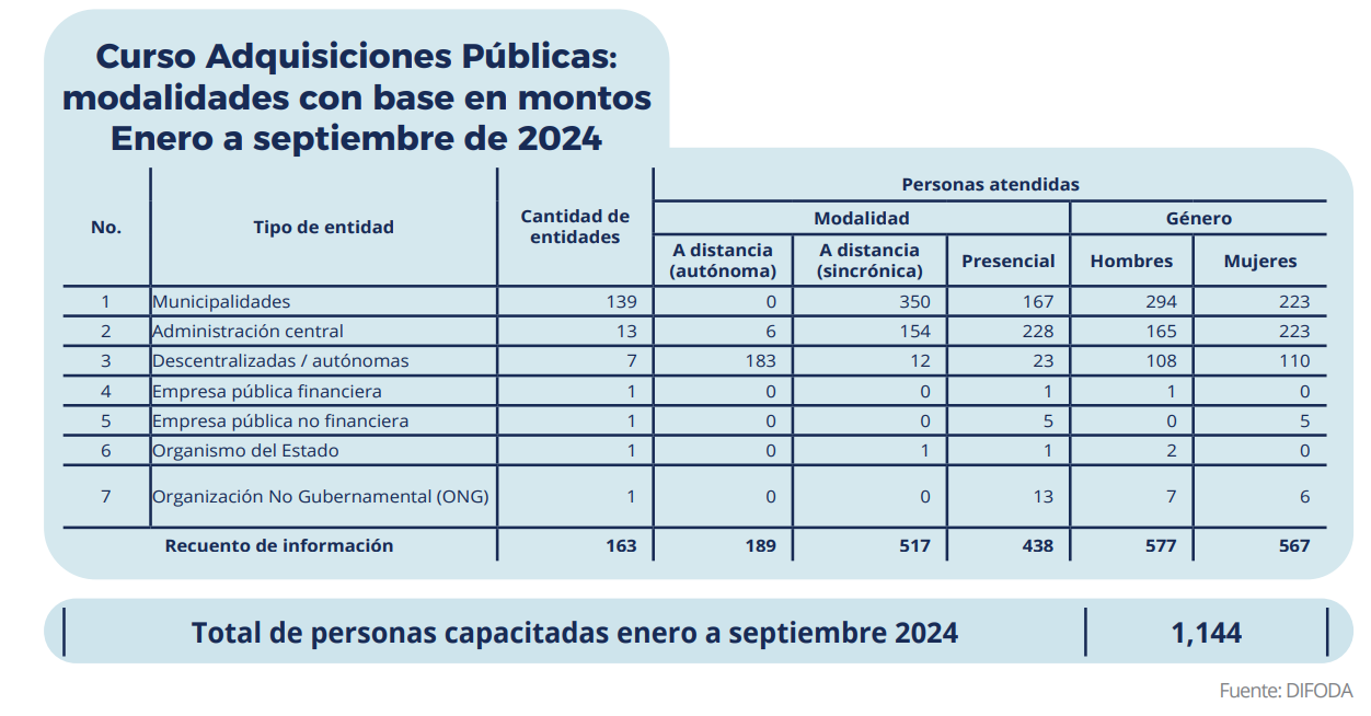 capacitaciones del año