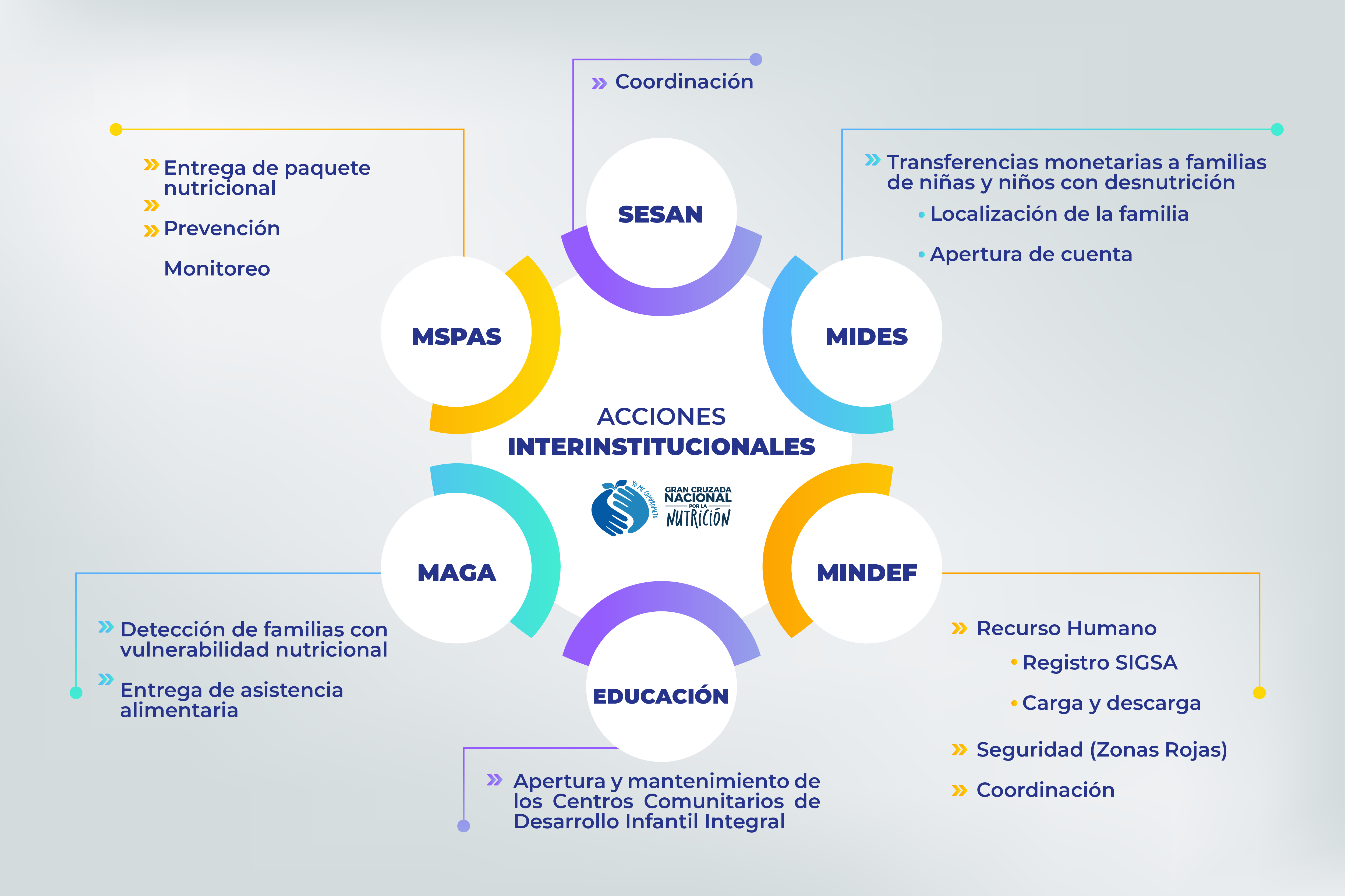 Instituciones de gobierno informan de acciones para combatir la desnutrición aguda severa