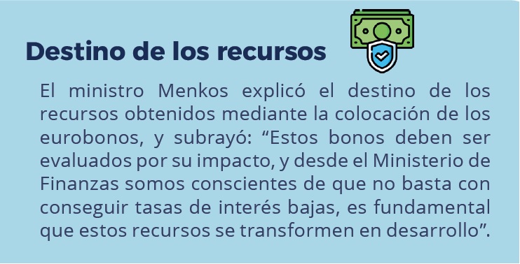 DESTINO DE LOS RECURSOS