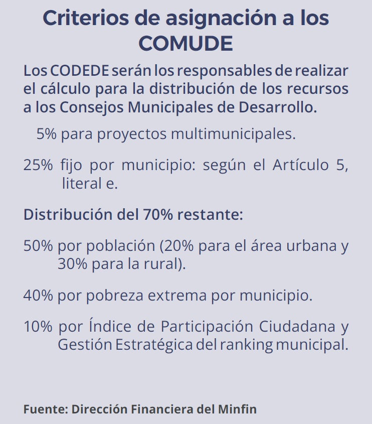 Recuadro 2