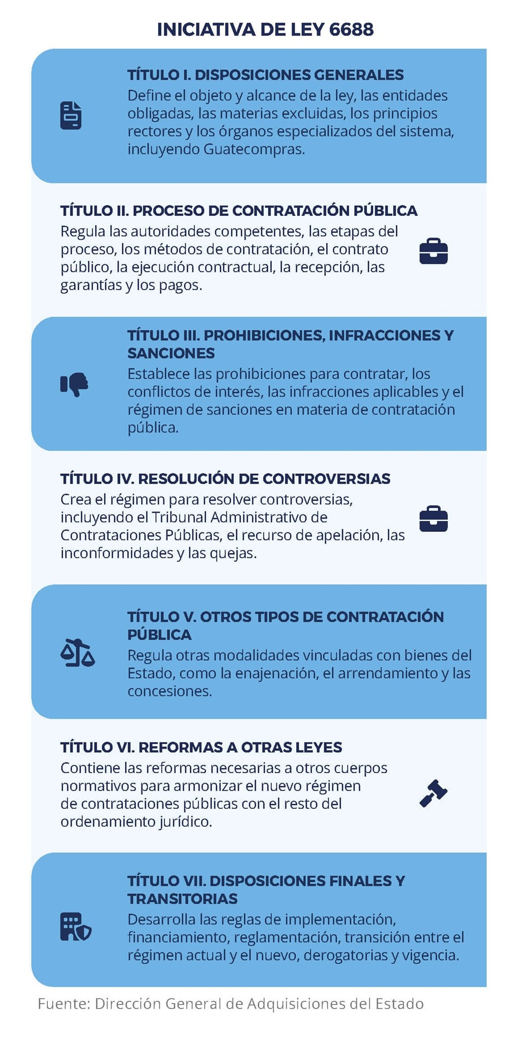 recuadro
