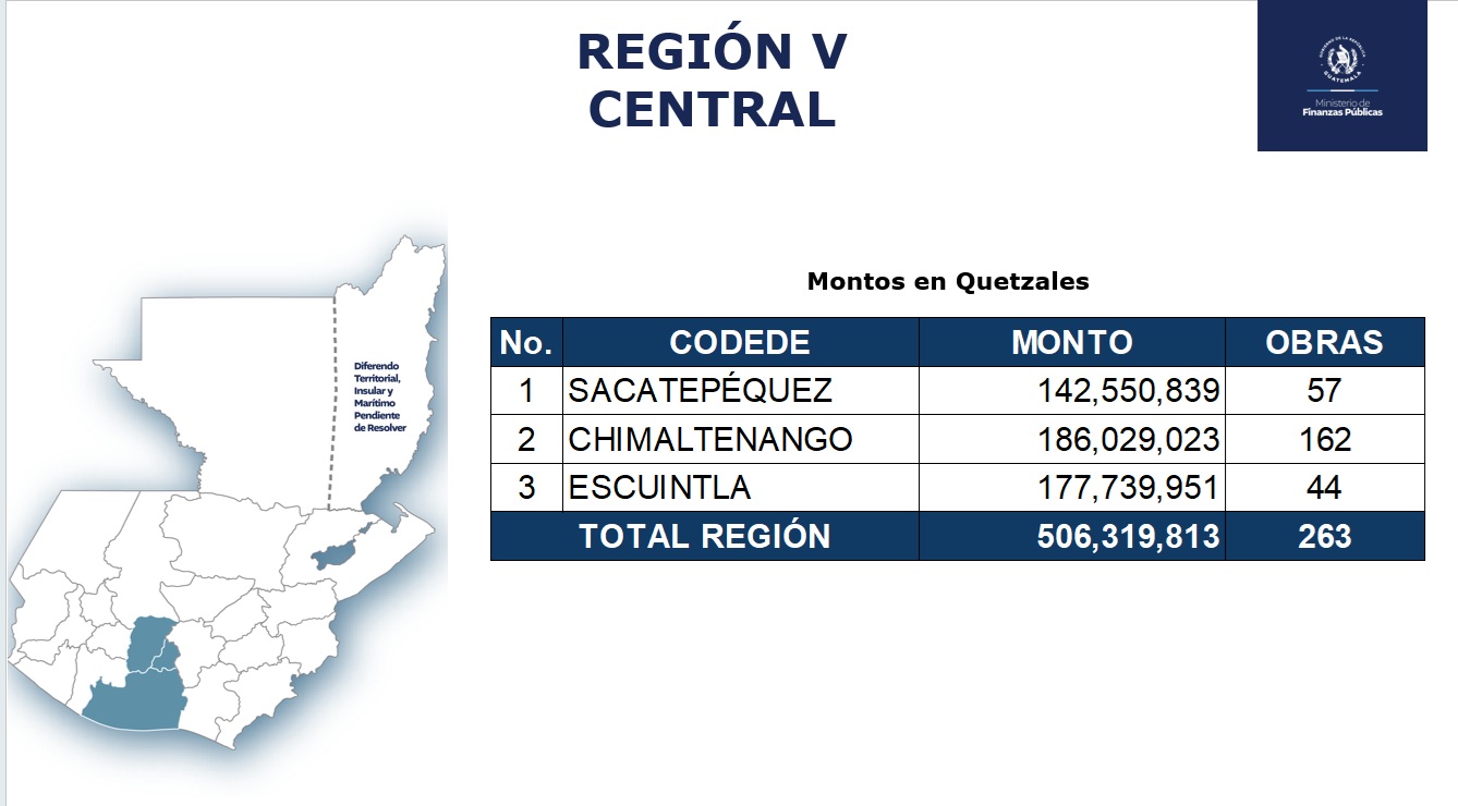 Central