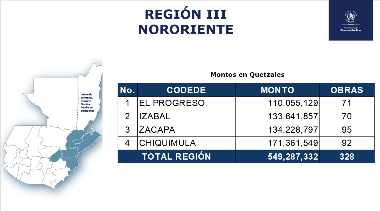 Nororiente