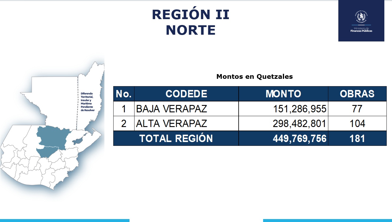 Norte