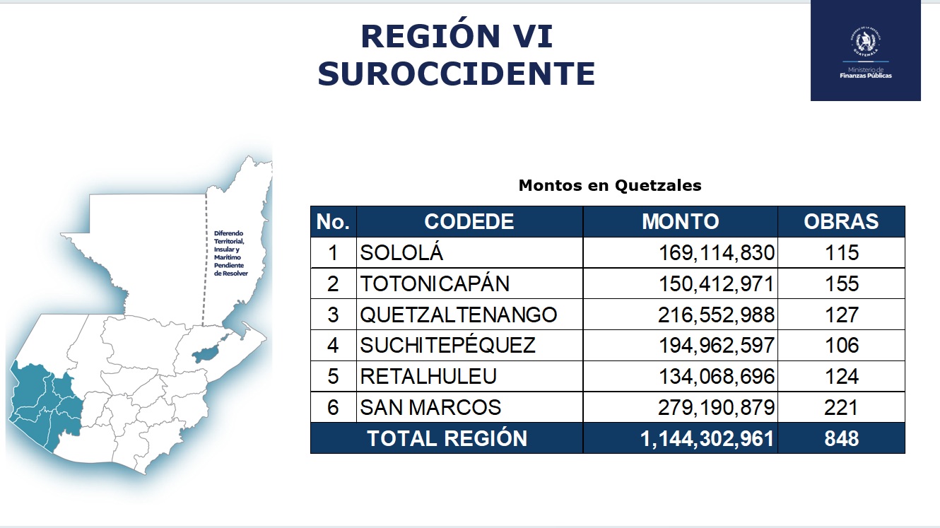 Suroccidente