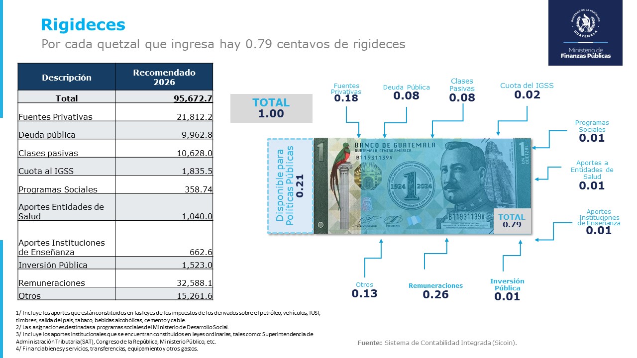 INVERSIÓN POR QUETZAL
