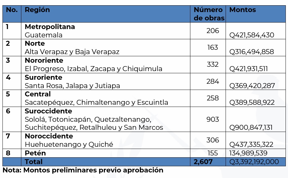 Tabla de registro de donaciones