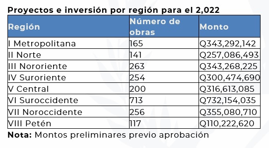 Nota: Montos preliminares previo aprobación