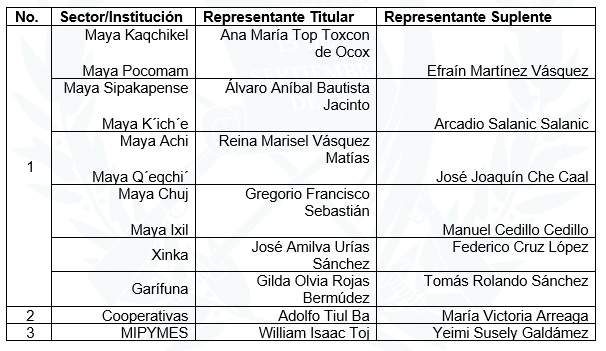 Resultados de la Elección: