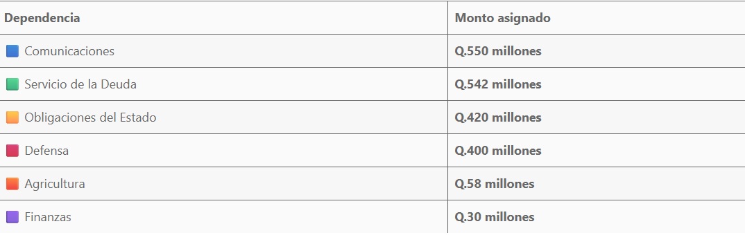 TABLA 1