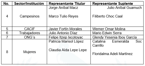 Resultados de la Elección: