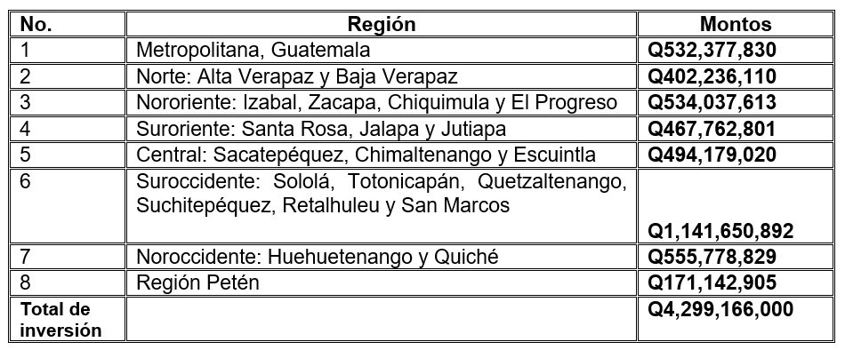 Inversión para el desarrollo 2025